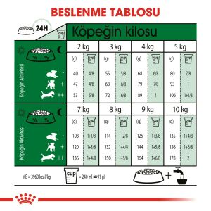 Royal Canin Mini Adult Yetişkin Köpek Maması 4kg