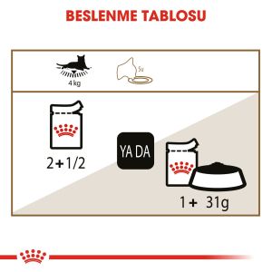 Royal Canin Pouch 12 yaş ve Üzeri Kediler için Yaş Kedi Maması 85gr