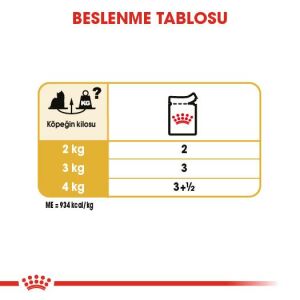Royal Canin Yorkshire Terrier Adult Yaş Maması 85gr