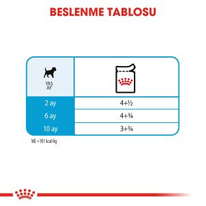 Royal Canin Puppy Mini Yavru Köpek Yaş Maması 85gr