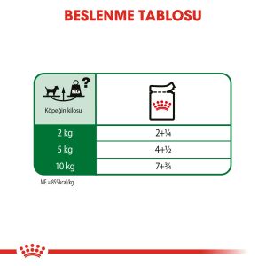 Royal Canin Mini Adult Konserve Köpek Maması 85gr