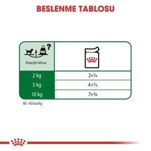 Royal Canin Mini Adult Konserve Köpek Maması 85gr