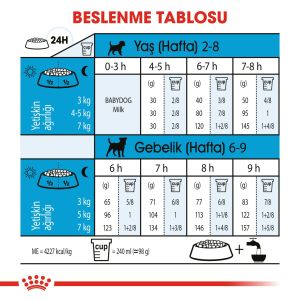 Royal Canin Mini Starter Küçük Irk Anne ve Yavru Köpek Maması 3kg