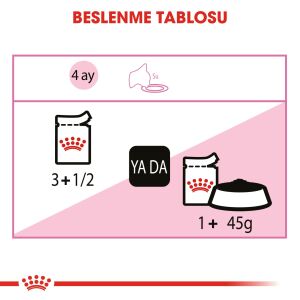 Royal Canin Pouch Kitten Jöle İçerisnde Yaş Yavru Kedi Maması 85gr