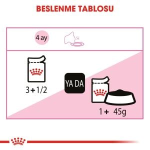 Royal Canin Pouch Kitten Jöle İçerisnde Yaş Yavru Kedi Maması 85gr