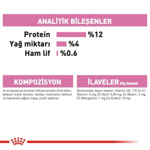 Royal Canin Pouch Kitten Jöle İçerisnde Yaş Yavru Kedi Maması 85gr