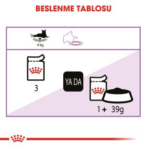 Royal Canin Pouch Sterilised Kısırlaştırılmış Kediler için Jöle İçerisnde Yaş Kedi Maması 85gr