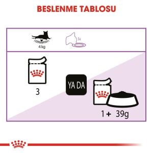 Royal Canin Pouch Sterilised Kısırlaştırılmış Kediler için Jöle İçerisnde Yaş Kedi Maması 85gr