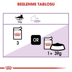 Royal Canin Pouch Sterilised37 Kısırlaştırılmış Kediler için Yaş Kedi Maması 85gr