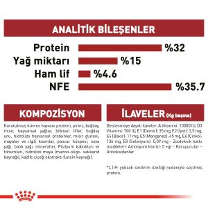 Royal Canin Fit32 Yetişkin Kedi Maması 2kg