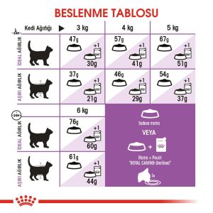 Royal Canin Sterilised37 Kısırlaştırılmış Kedi Maması 2kg