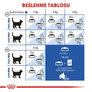 Royal Canin Indoor 27 Evden Çıkmayan Kedilere Özel Mama 2kg