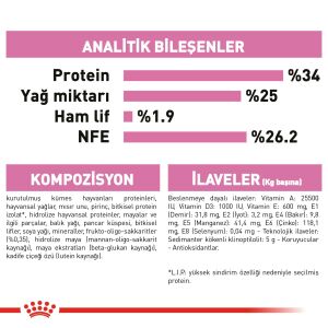 Royal Canin Mother&Babycat Yavru Kedi Maması 2kg