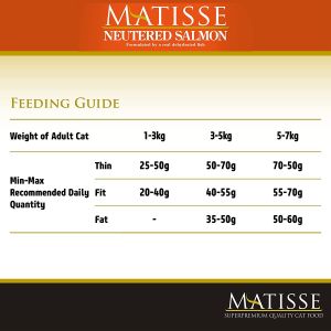 Matisse Somonlu Kısırlaştırılmış Yetişkin Kedi Maması 10kg