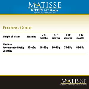 Matisse Kitten Tavuklu Yavru Kedi Maması 10kg