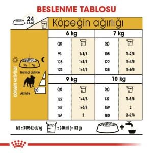 Royal Canin Pug Adult Irka Özel Yetişkin Köpek Maması 1.5kg