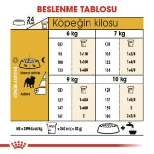 Royal Canin Pug Adult Irka Özel Yetişkin Köpek Maması 1.5kg