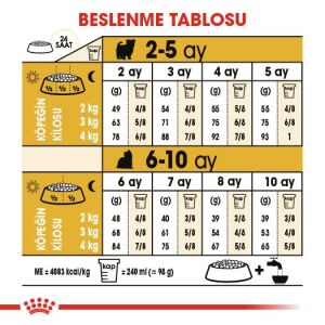 Royal Canin Yorkshire Terrier Junior Yavru Köpek Maması 1.5kg
