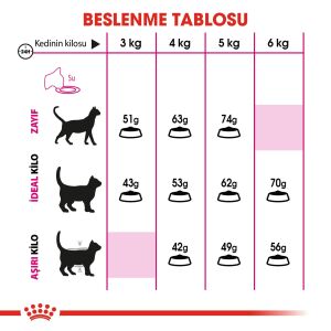 Royal Canin Savour Exigent Seçici Kedi Maması 4kg