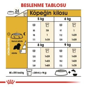 Royal Canin Cavalier King Charles Yetişkin Köpek Maması 3kg