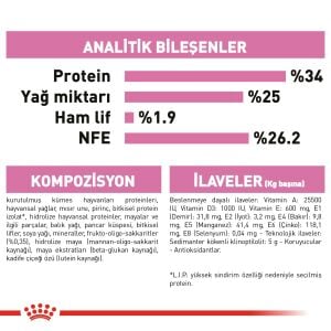 Royal Canin Mother&BabyCat Yavru Kedi Maması 4kg
