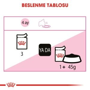 Royal Canin Pouch Kitten Yavru Kediler için Yaş Kedi Maması 85gr
